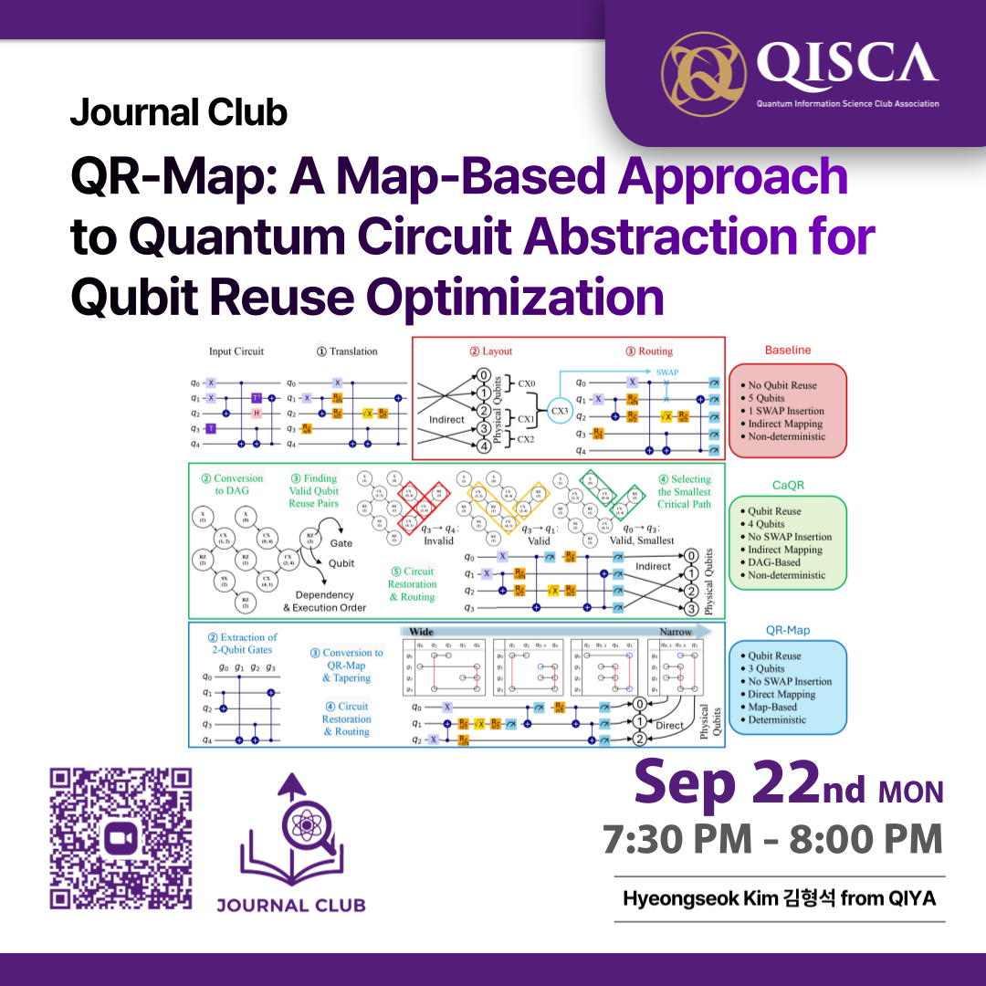 QISCA Journal Club Poster